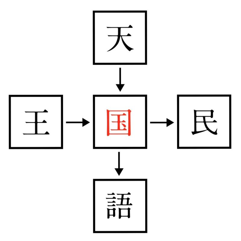 脳活　漢字　漢字穴埋め