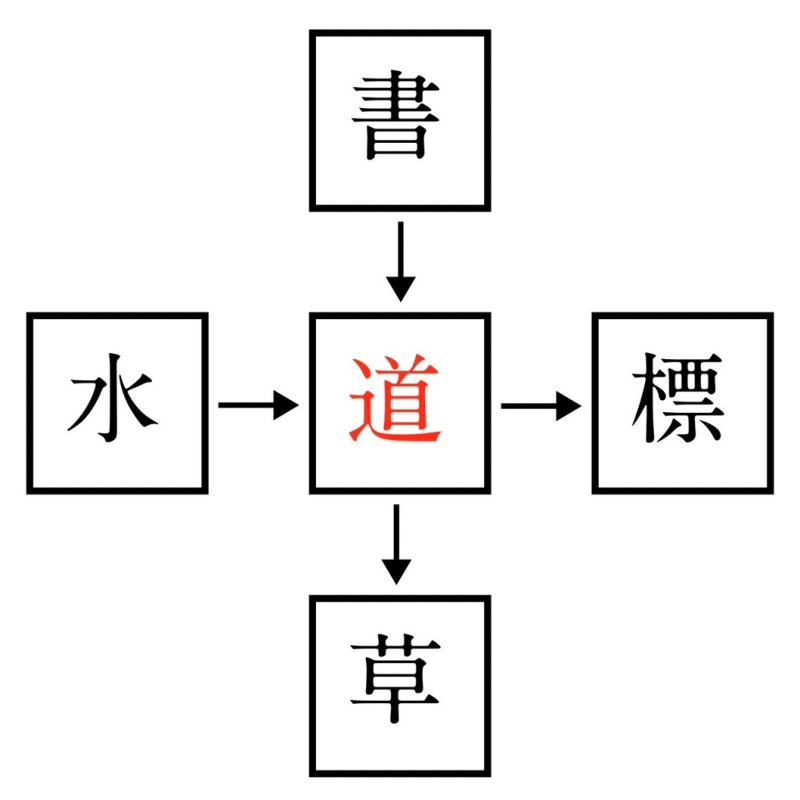 脳活　漢字　漢字穴埋め