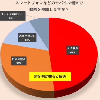 モバイル端末での動画視聴について