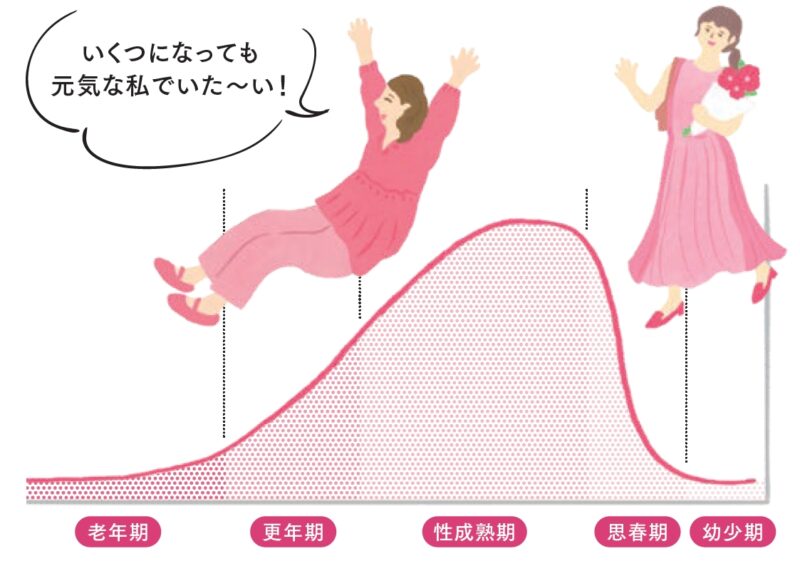 心身の不調が現れやすい更年期。上手に乗り越えたい