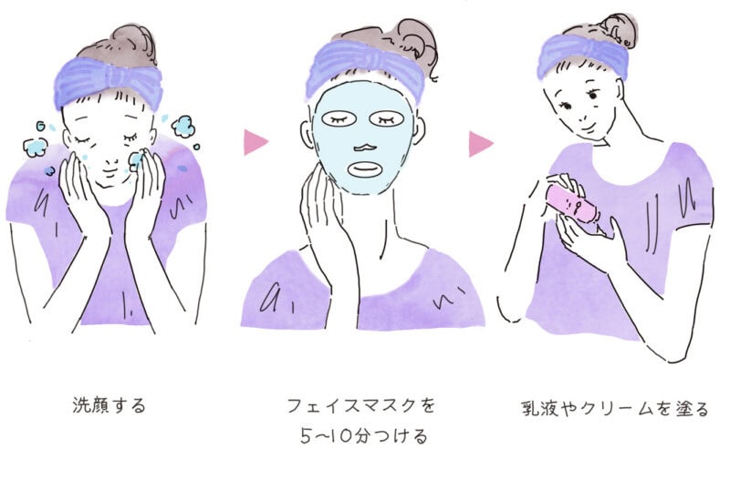 ルルルンのフェイスマスクの使い方