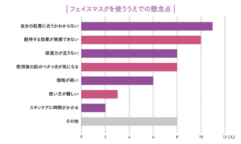フェイスマスクを使ううえでの懸念点