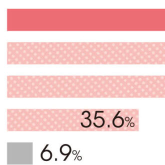 姿勢がいい人ってどんな印象？