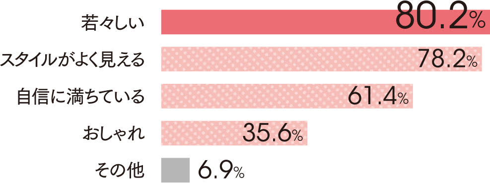 姿勢がいい人ってどんな印象？