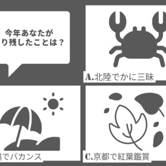 【心理テスト】友人同士で大人の女子旅へ行くことに。旅先・目的は？