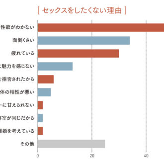 セックスをしたくない理由
