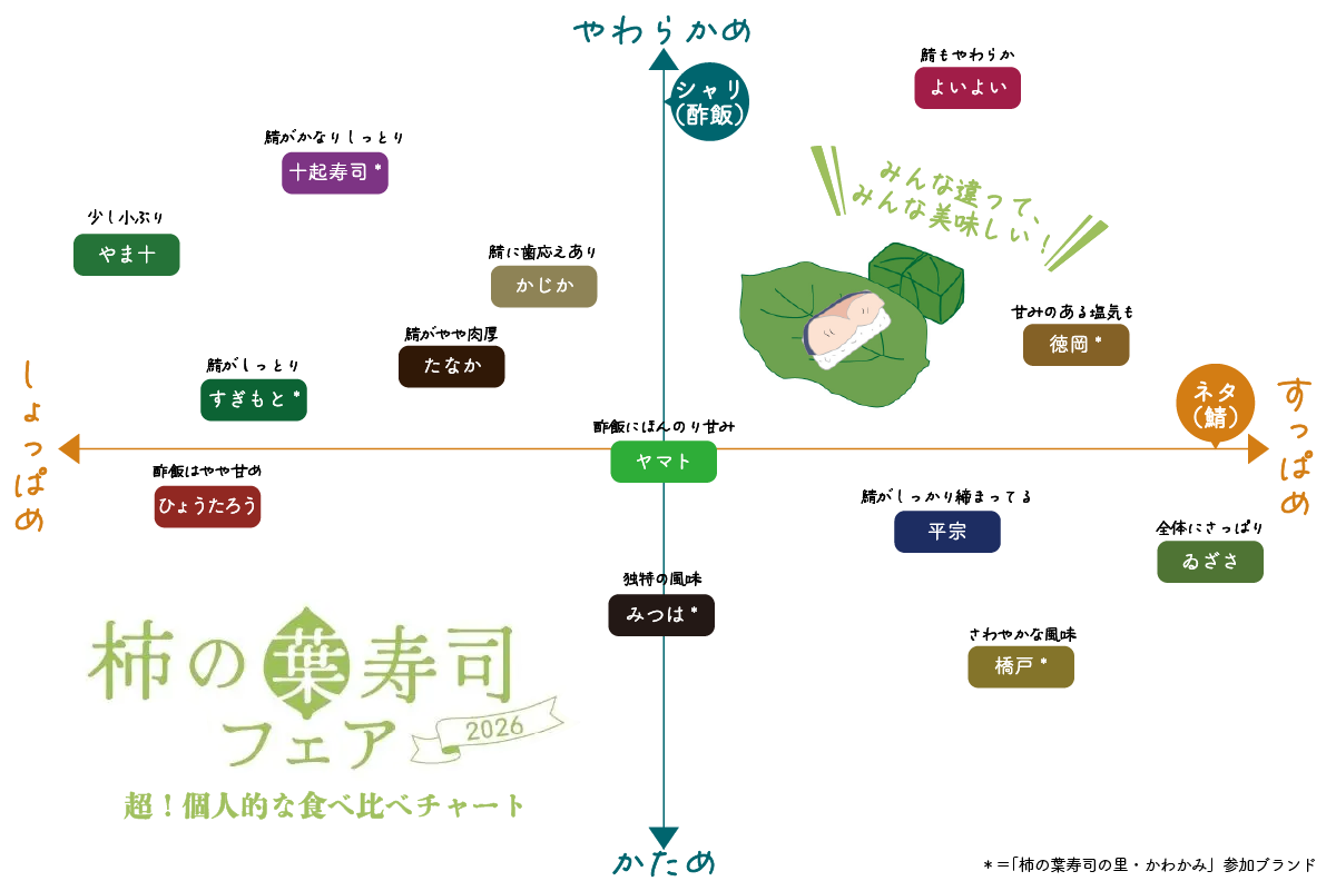 「柿の葉フェア 2026」05