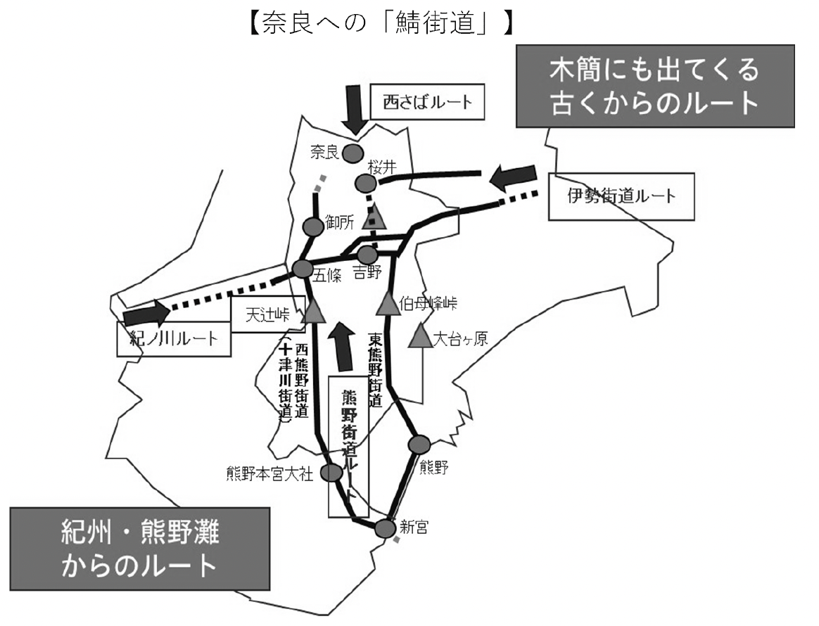 「奈良の食文化」（奈良県　豊かな食と農の振興課）「調査報告書（奈良漬・吉野本葛・柿の葉寿司）」より奈良の鯖街道マップ