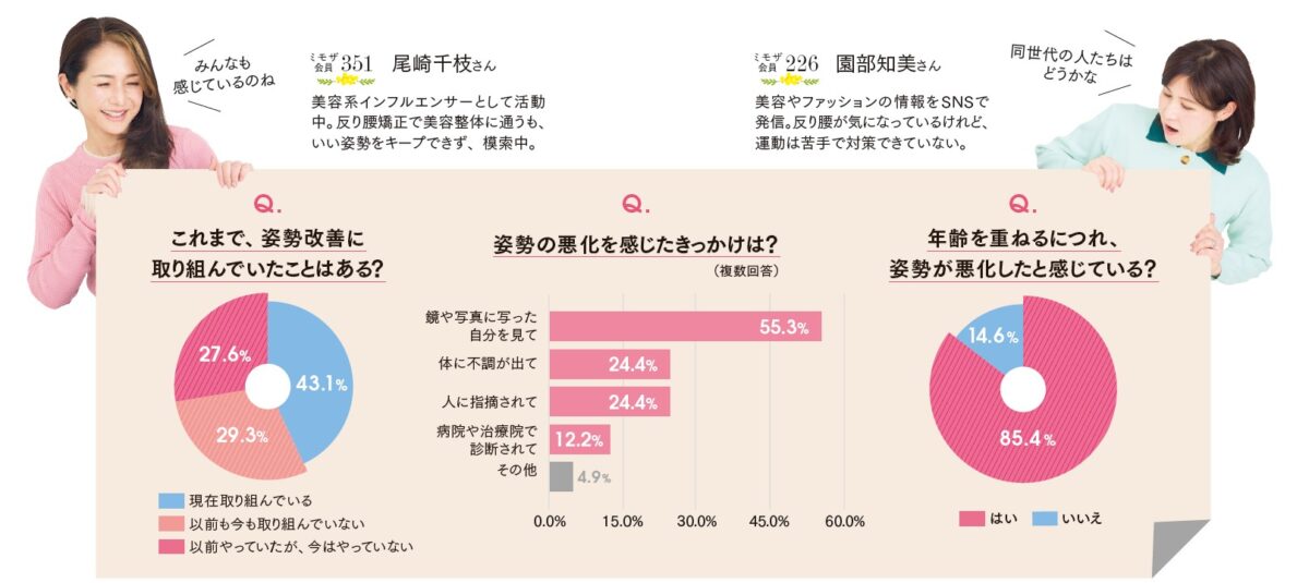 姿勢に関するアンケート