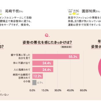 姿勢に関するアンケート