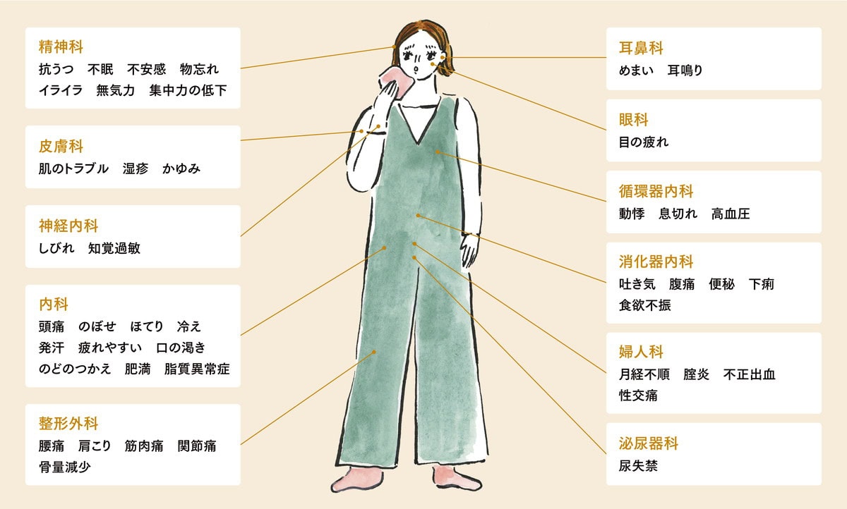 更年期の症状はさまざま