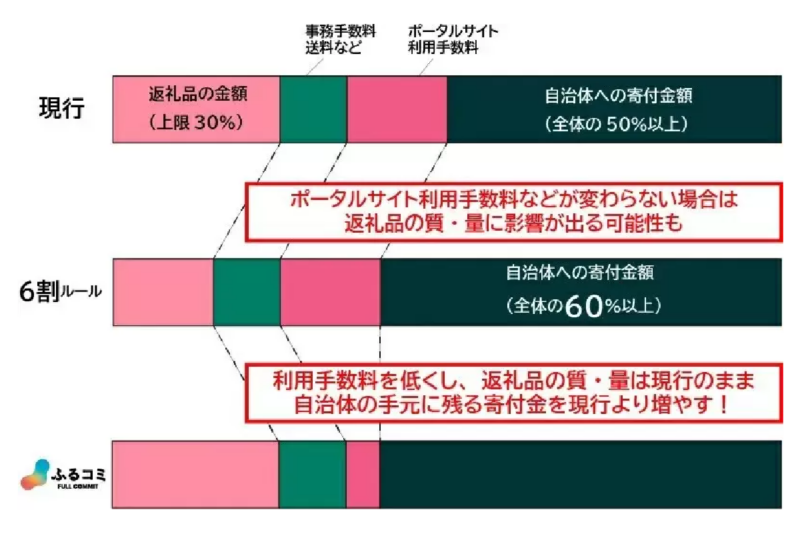 ふるさと納税03
