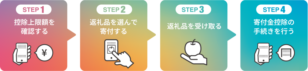 ふるさと納税04
